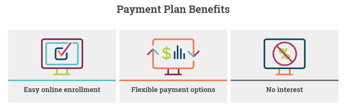 Payment Plan Benefits: Easy Online Enrollmen, Flexible Payment Options, No Interest