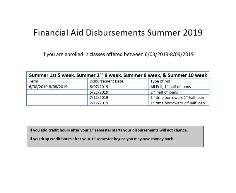 Important Financial Aid Dates