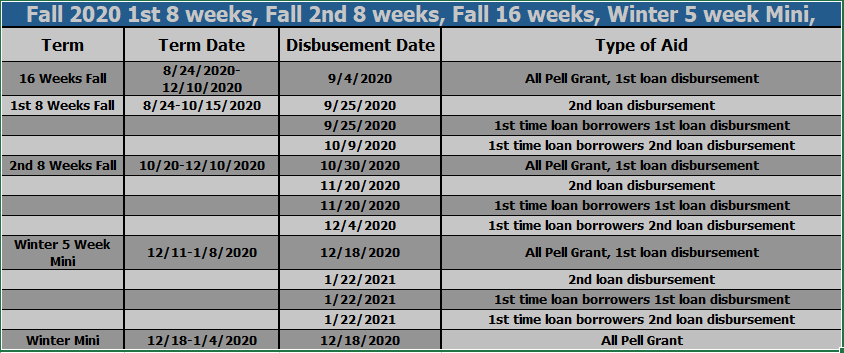 Important Financial Aid Dates